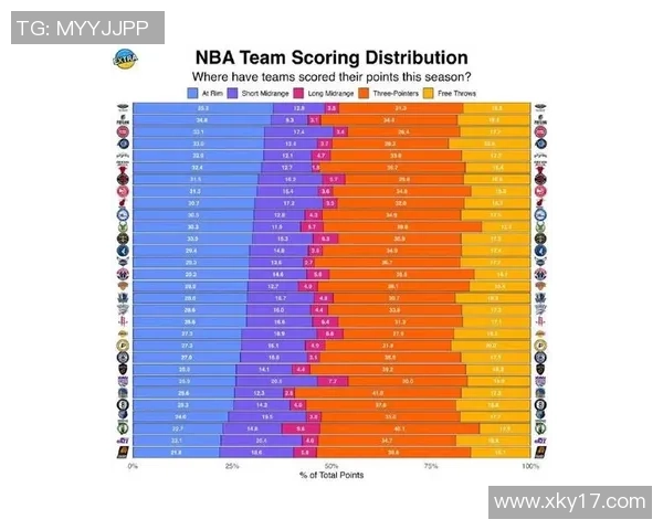 自96-97赛季以来至少三次半场得分35的球员统计科比哈登詹姆斯库里均在列