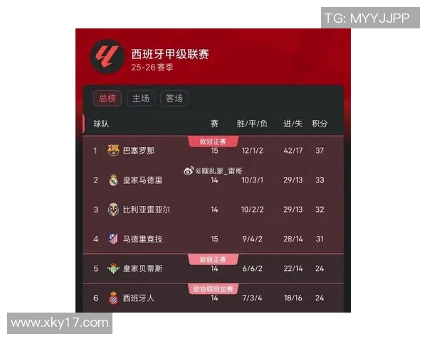 巴萨近10场对阵马竞战绩优异22年至24年间实现5连胜佳绩 巴萨近10场对阵马竞战绩优异22年至24年间实现5连胜佳绩