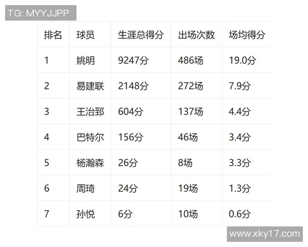 杨瀚森精彩表现超越周琦生涯得分达到28分引发热议