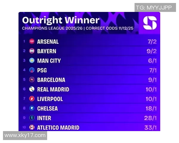 阿森纳领跑英超夺冠赔率曼城紧随其后竞争激烈