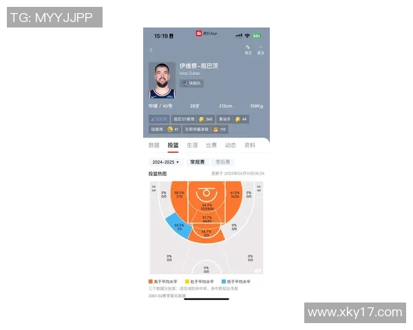 祖巴茨本赛季总篮板数达260个排名仅次于约基奇展现强大基本盘